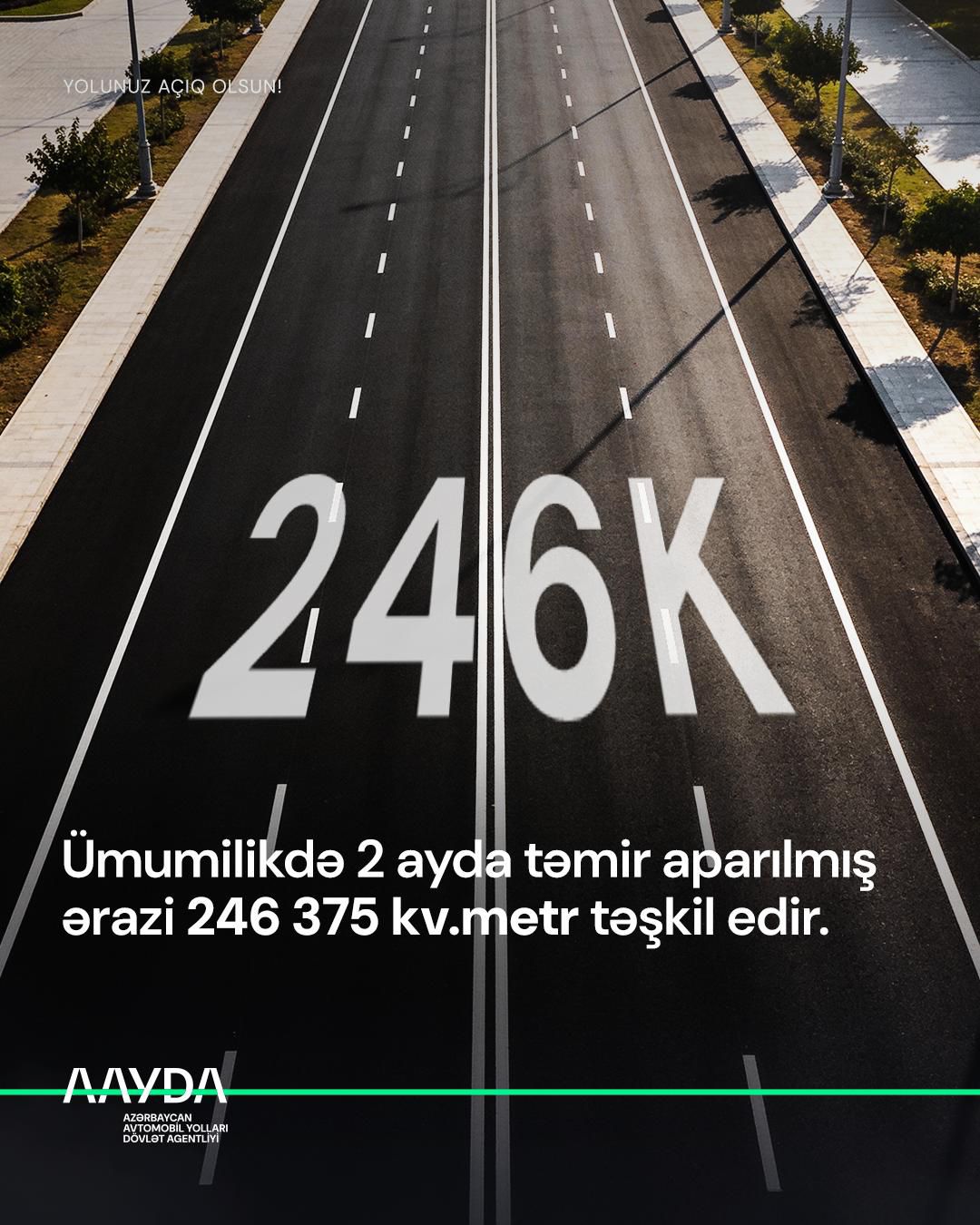 Yollarda 246 375 kv.metr sahədə təmir işləri həyata keçirilib.