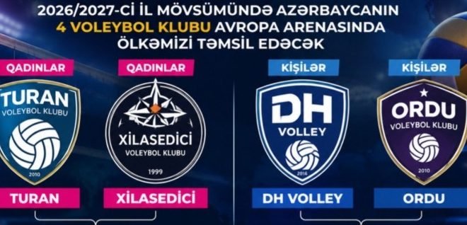 Azərbaycanın 4 klubu avrokuboklarda mübarizə aparacaq