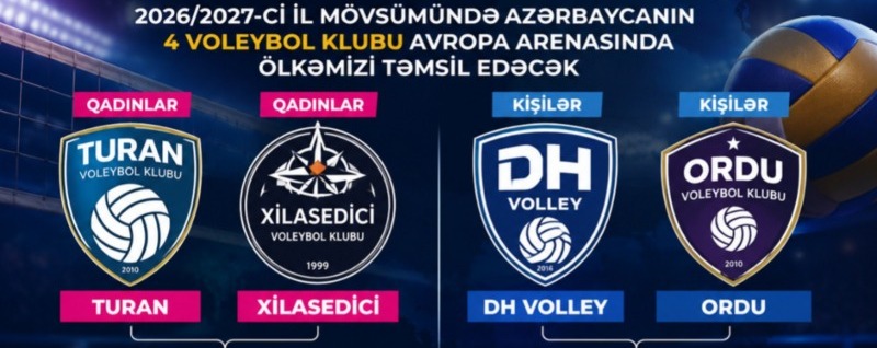 Azərbaycanın 4 klubu avrokuboklarda mübarizə aparacaq