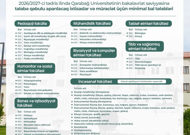 Qarabağ Universitetinə qəbul balları – Açıqlandı