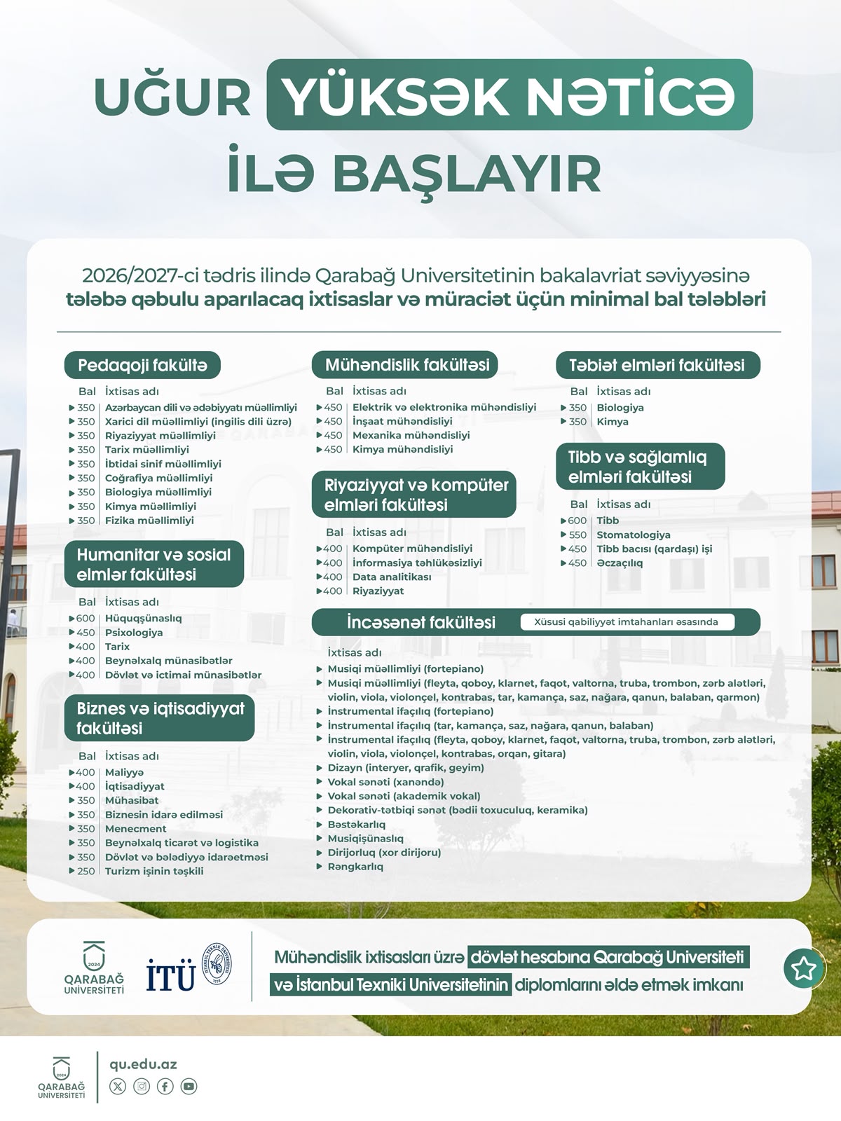Qarabağ Universitetinə qəbul balları – Açıqlandı