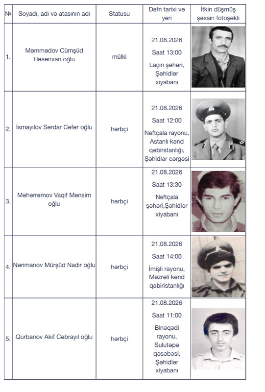 Birinci Qarabağ müharibəsinin şəhidləri dəfn ediləcək