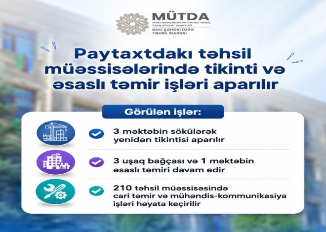 Bakıda İncəsənət Gimnaziyası, 3 məktəb və 3 bağça təmir edilir