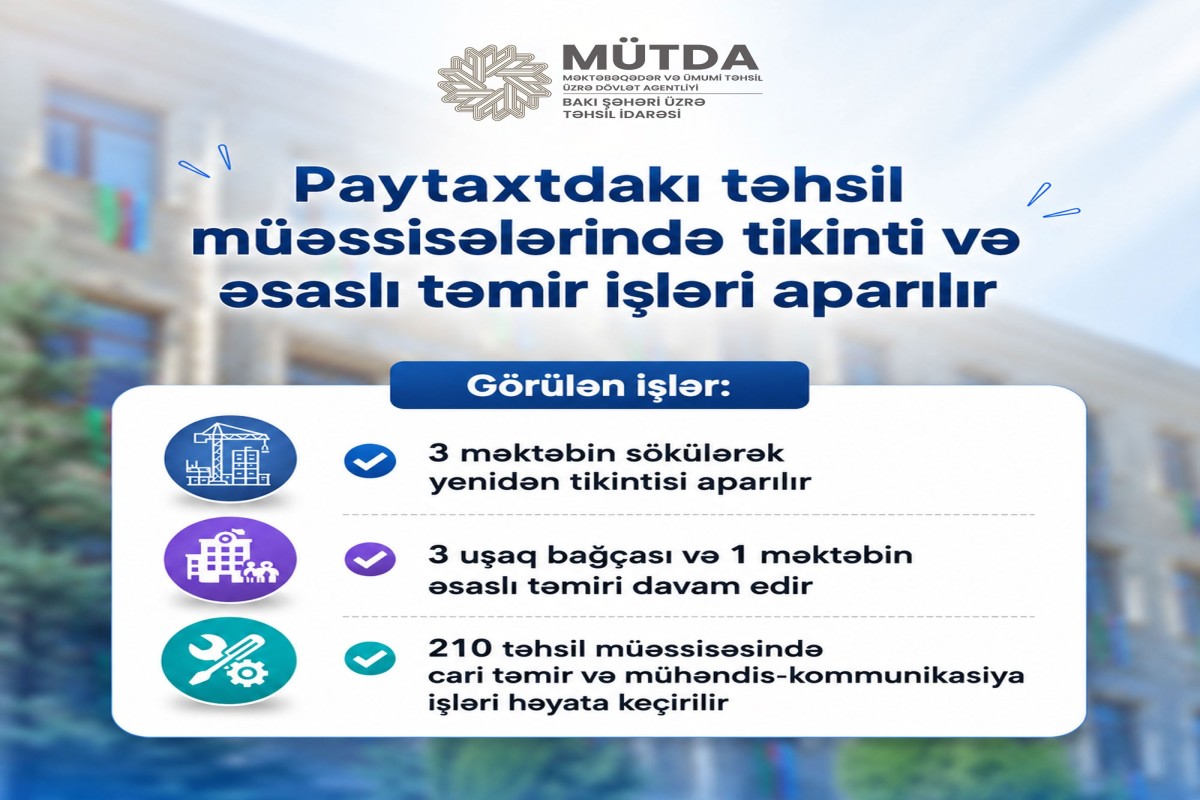 Bakıda İncəsənət Gimnaziyası, 3 məktəb və 3 bağça təmir edilir